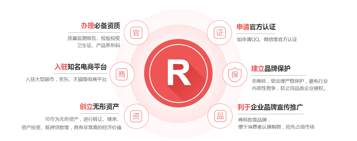 清河商标注册的作用